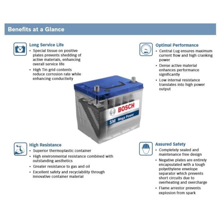 BOSCH NS60LS Car Battery MF 46B24LS