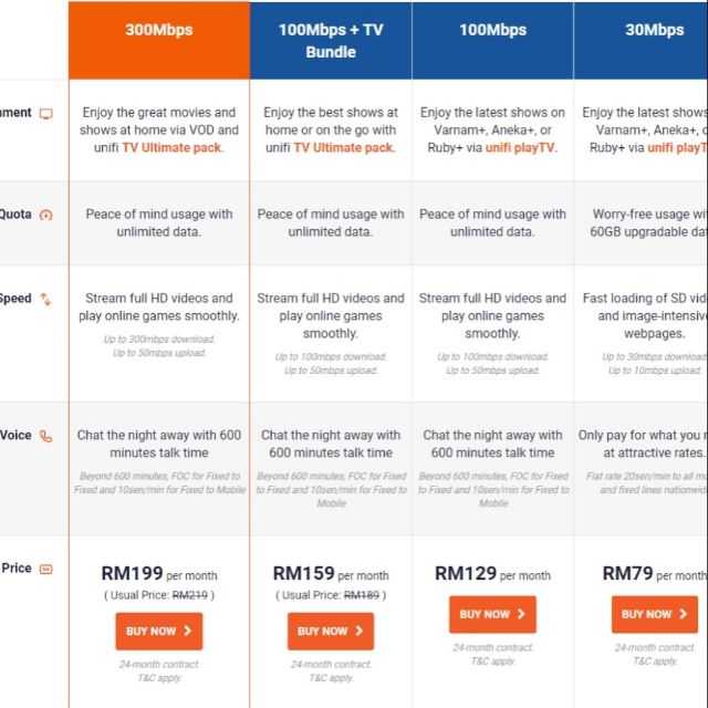 How to upgrade unifi plan