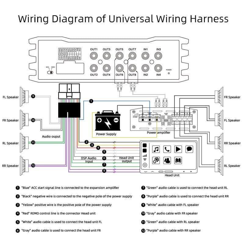 Car Audio Dsp Wiring Diagram ubicaciondepersonas.cdmx.gob.mx