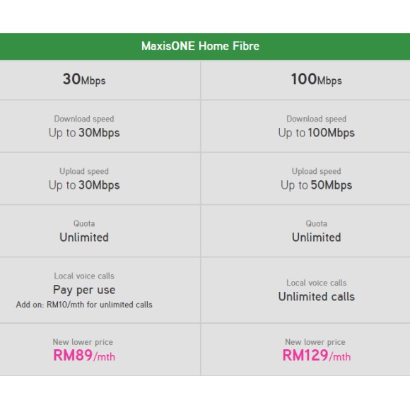 Maxis Home Fibre Unlimited Data Plan 800mpbs Shopee Malaysia