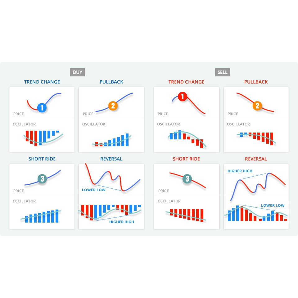 pz trend trading forex-station