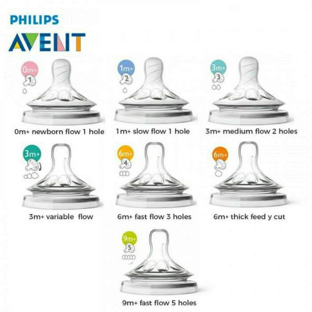 avent classic teats size 0