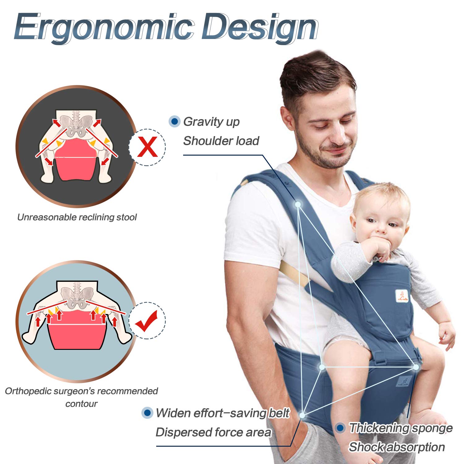 Baby Carrier with Hip Seat 360 Ergonomic 6-in-1 ...