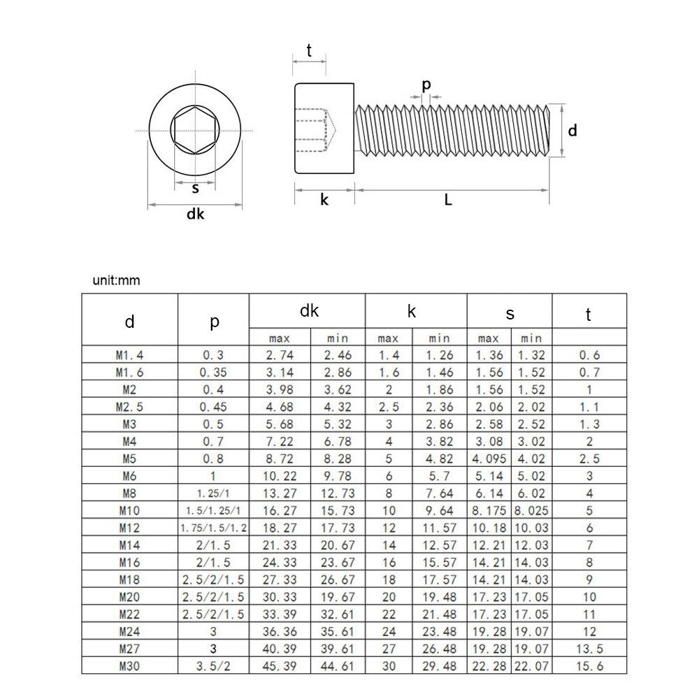 Length : 40mm, Size : M5 10pcs Happy Shop Screw 5/50pcs DIN912 M1.4 M1.6 M2 M2.5 M3 M4 M5 M6 M8 A2 304 Stainless Steel Allen Hexagon Hex Socket Cap Head Screw Bolt Bolts Nuts 