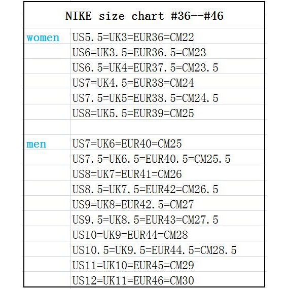 uk7 to euro