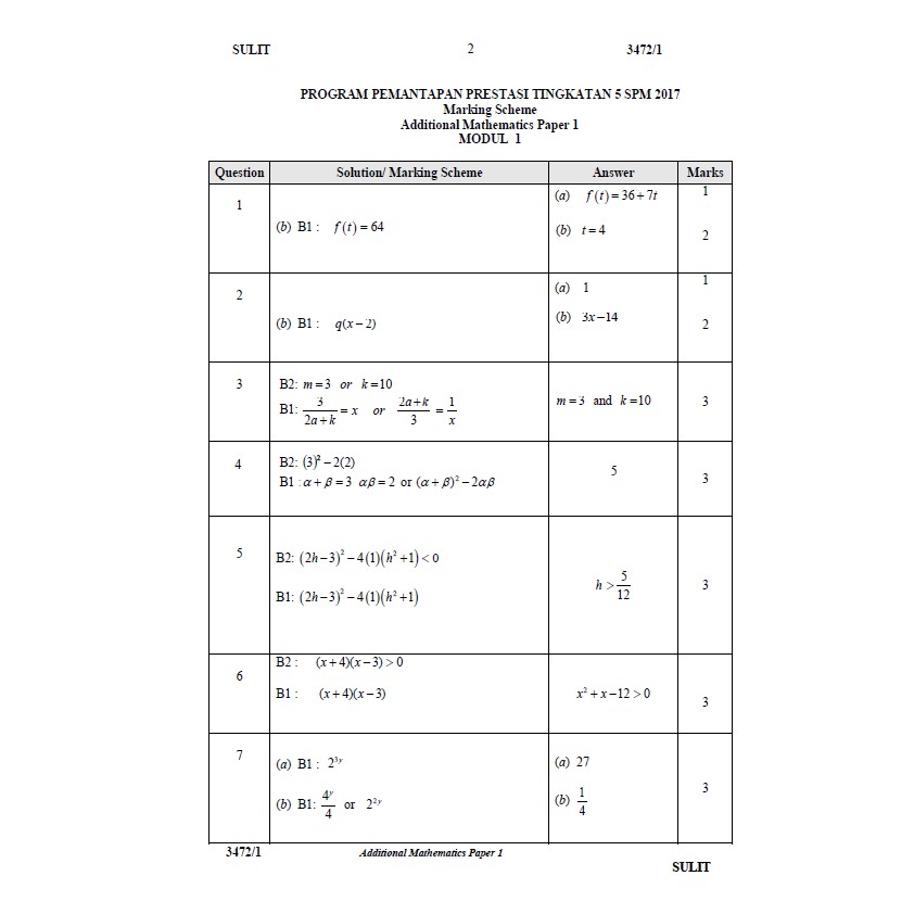 Add Math Spm 2019 Pdf