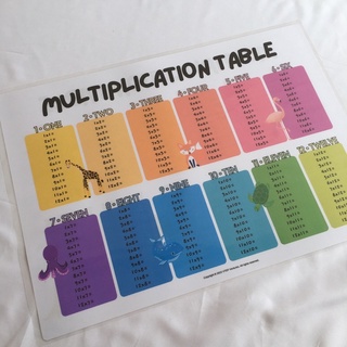 A3/A4 Multiplication Table (2-in-1) [Multiplication Poster,Times Table ...