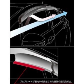 MUGEN Air press/ Door visor Perodua Myvi/ Axia/ Bezza 