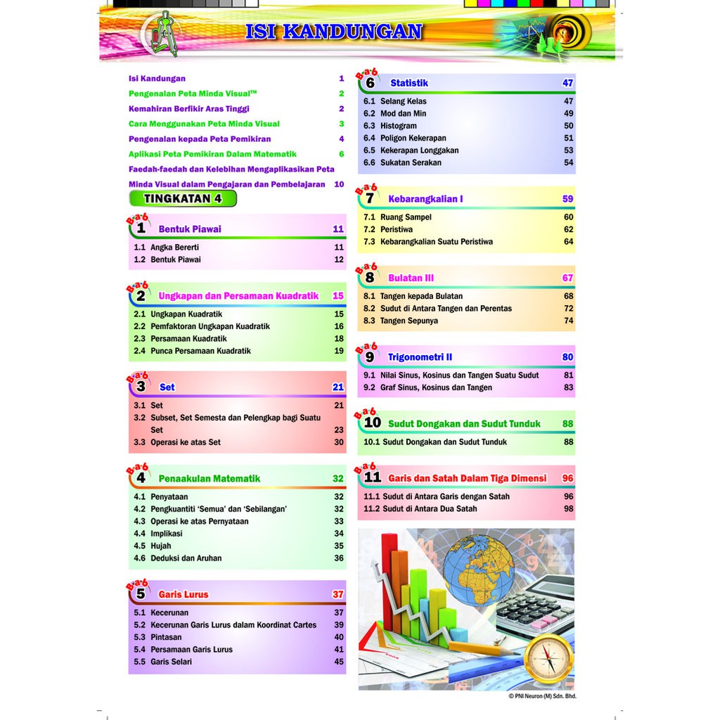 Silibus Lama Pembelajaran Holistik Peta Mindavisual Diagram Matematik Spm Tingkatan 4 5 Shopee Malaysia