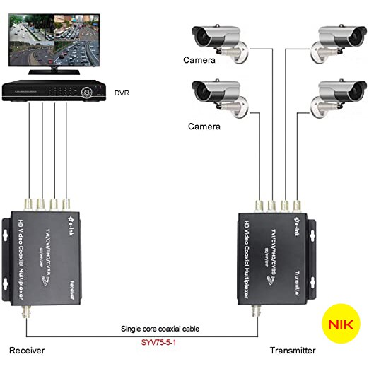 4 channel multiplexer cctv