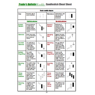 🌟12IN1 eBook📙 Candlestick Chart Pattern Trading ...