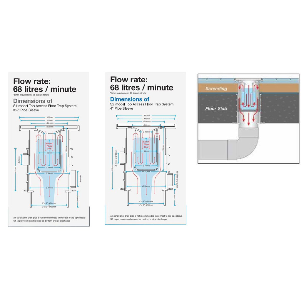 Sansico S1 S2 Water Trap Top Access Floor Trap System Shopee Malaysia