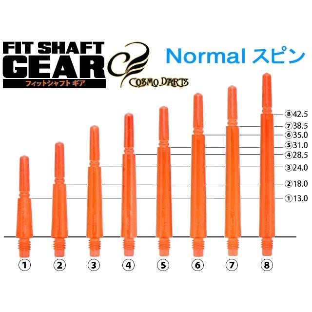 On Shaft Normal Penis Hair Growth 2020 02 24