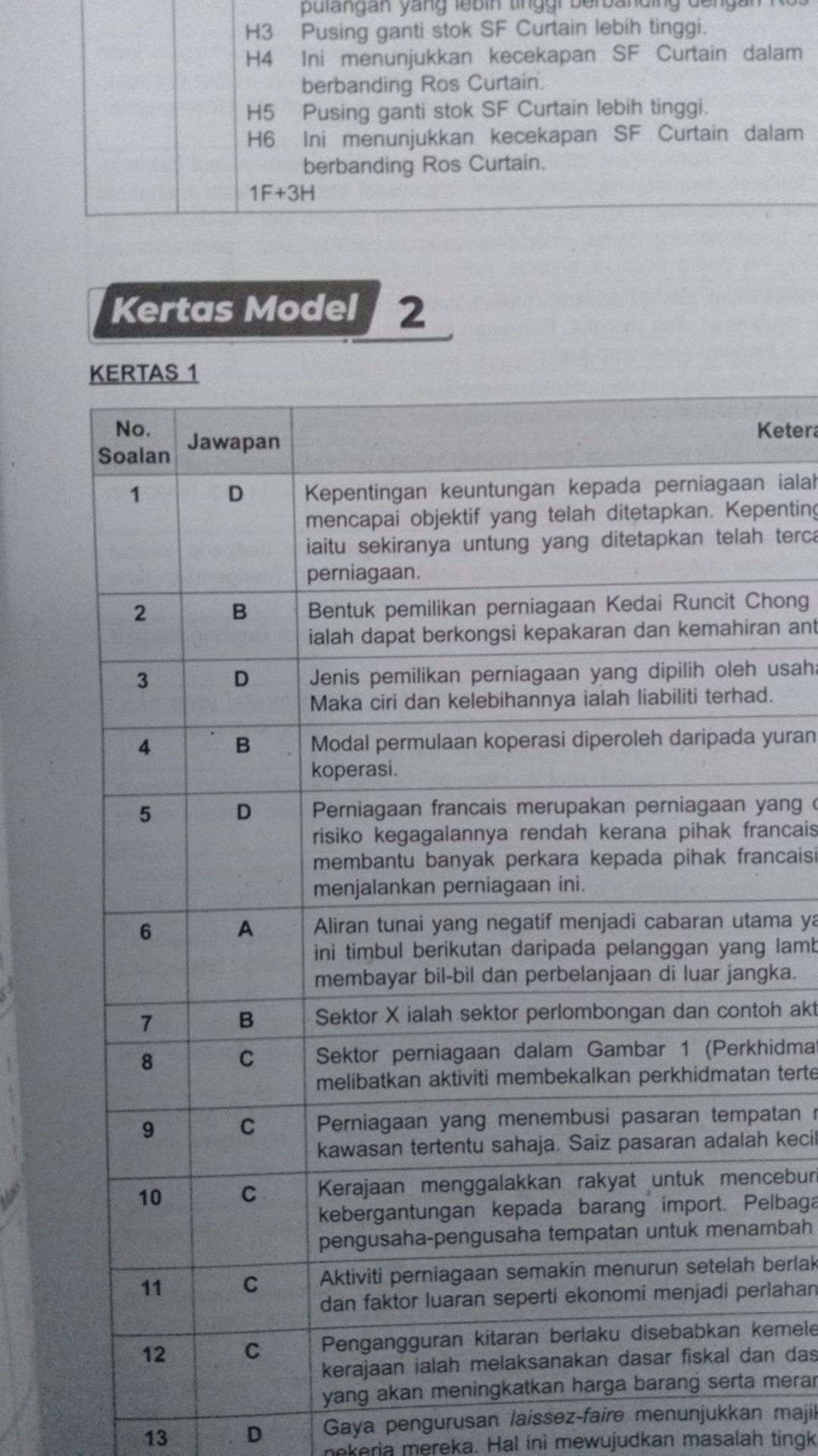 TNY] Buku Latihan: Kertas Model SKOR A+ SPM (Pelangi 2021 