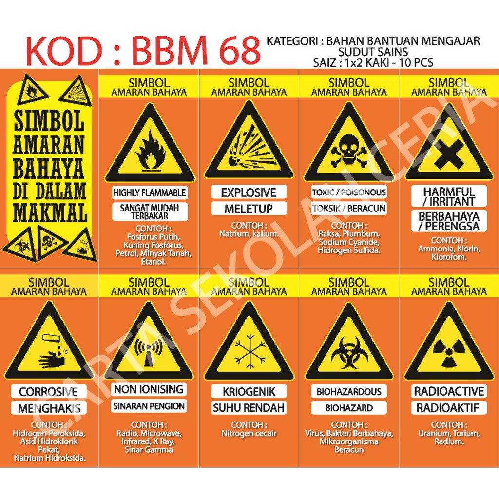 (BBM68) 10pcs Poster Sudut Sains - Simbol Amaran | Shopee Malaysia