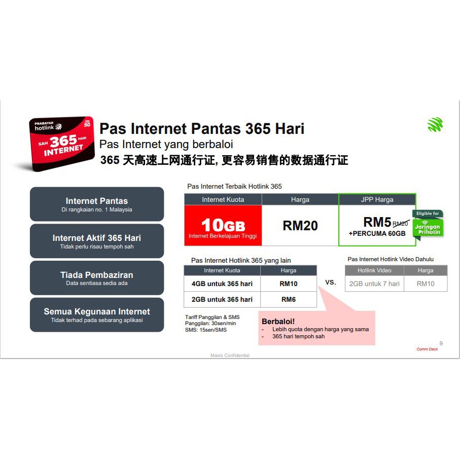 Buy New Plan Hotlink Prepaid Internet 365 Seetracker Malaysia