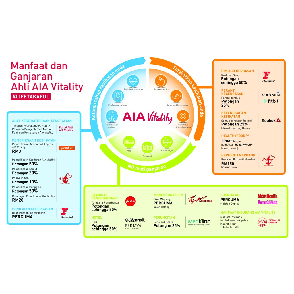 AIA Vitality Shopee Malaysia