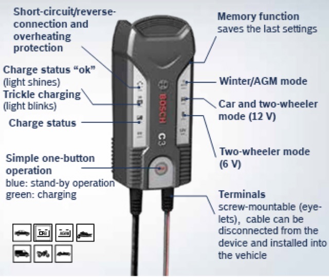 Bosch c7 инструкция на русском. Bosch c3 Battery Charger инструкция. Bosch c3 значки. Bosch Charger c3 режим AGM. Бош c3 инструкция.