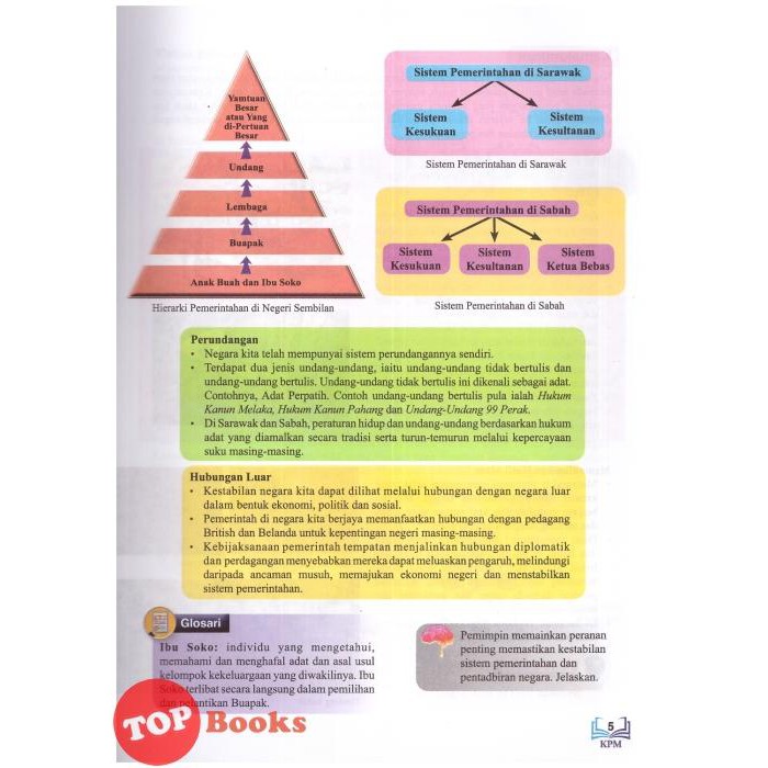 [TOPBOOKS DBP Teks] Sejarah Tingkatan 3 KSSM