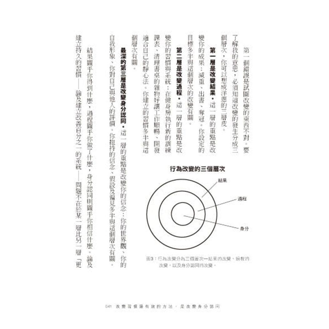 现货詹姆斯 克利尔原子习惯细微改变带来巨大成就的实证法则方智 Shopee Malaysia