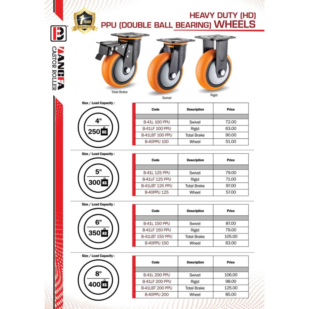 BANGFA Heavy Duty PPU (Double Ball Bearing) Castor Wheels Trolley
