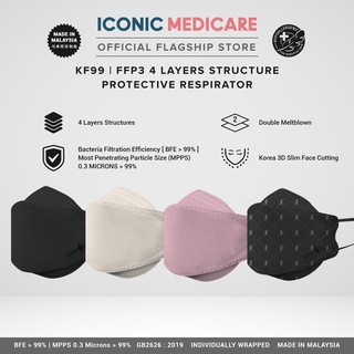 Image of Iconic Medicare 4 Ply KF99/KF94 Protective Respirator - Korean Medical Face Mask (10pcs)