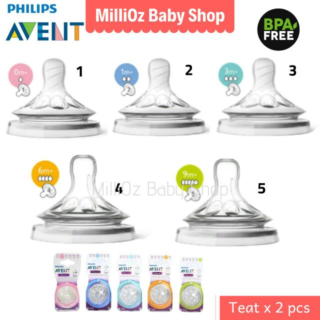 Philips Avent Chart