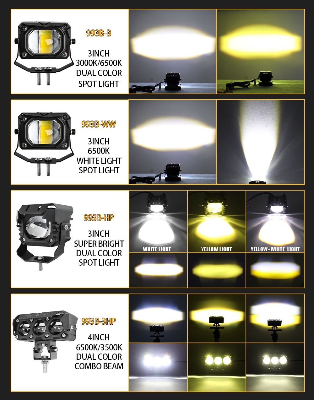 MGLLIGHT Car And Motorcycle LED Light Mini Driving Light Spot Light