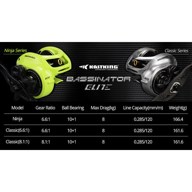 kastking bassinator