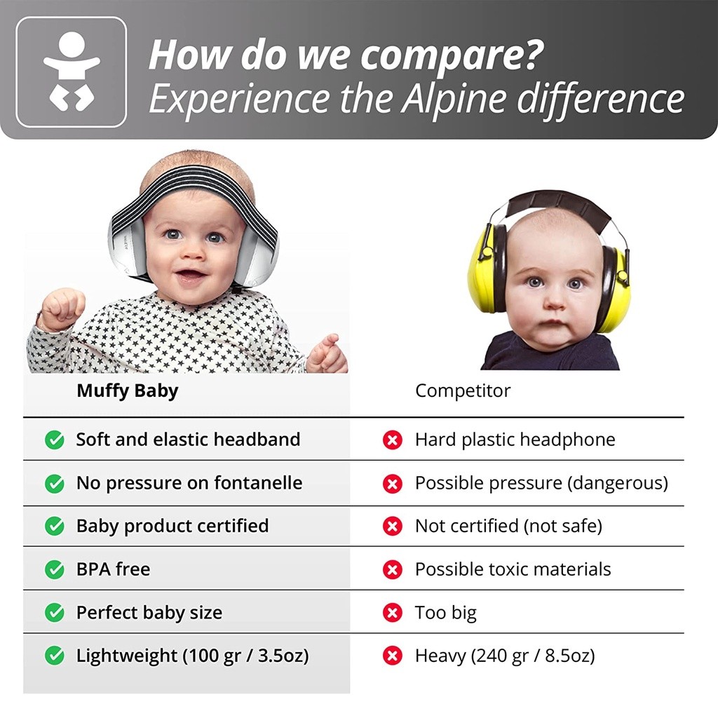 Reliable Quality Muffy Baby Ear Protection Suitable Babies Toddlers Up 36 Months Durable Premium - Image 4