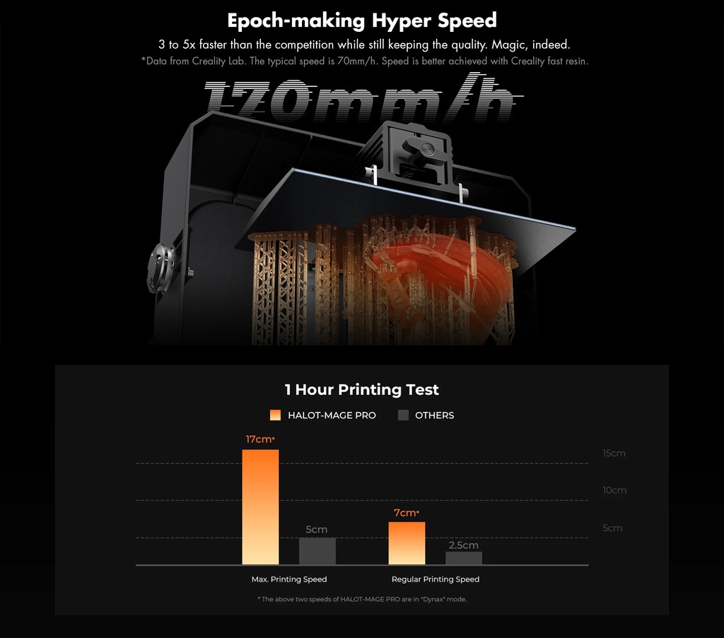 [new arrival] creality halot mage pro hyper speed 170mm/h high 8k resin printing 3d printer 10.3