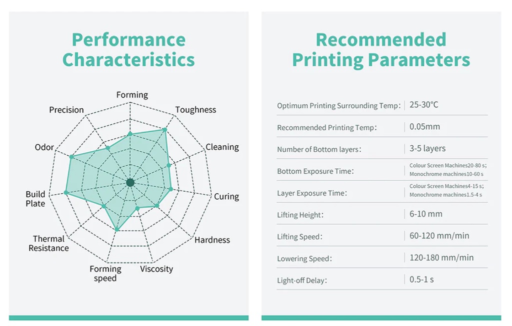Sunlu high toughness 3d printer resin, fast curing strong 405nm photopolymer resin for 2k 4k 8k lcd dlp sla resin ,1kg