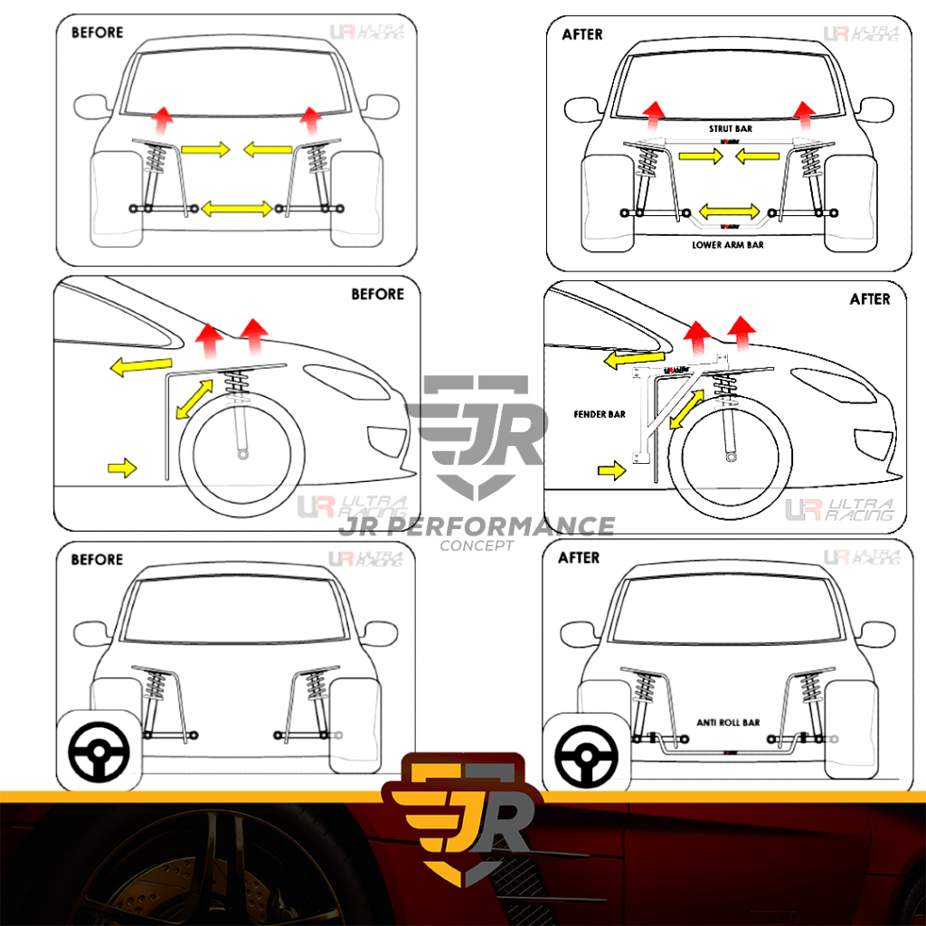 Ultra Racing Axia 2023 Front Bar Safety Bar Axia Baru Ultra Racing Safety Bar Antiroll Bar Full