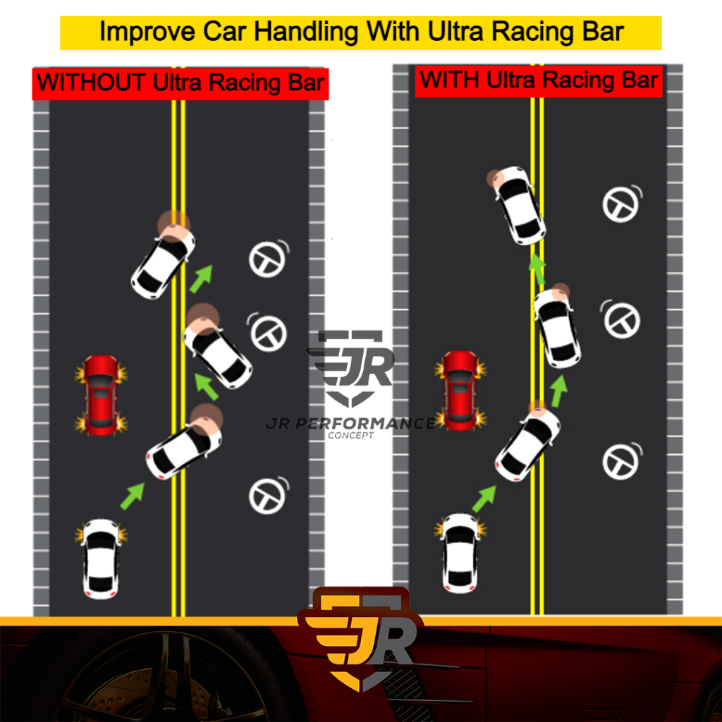 Ultra Racing Axia 2023 Front Bar Safety Bar Axia Baru Ultra Racing Safety Bar Antiroll Bar Full