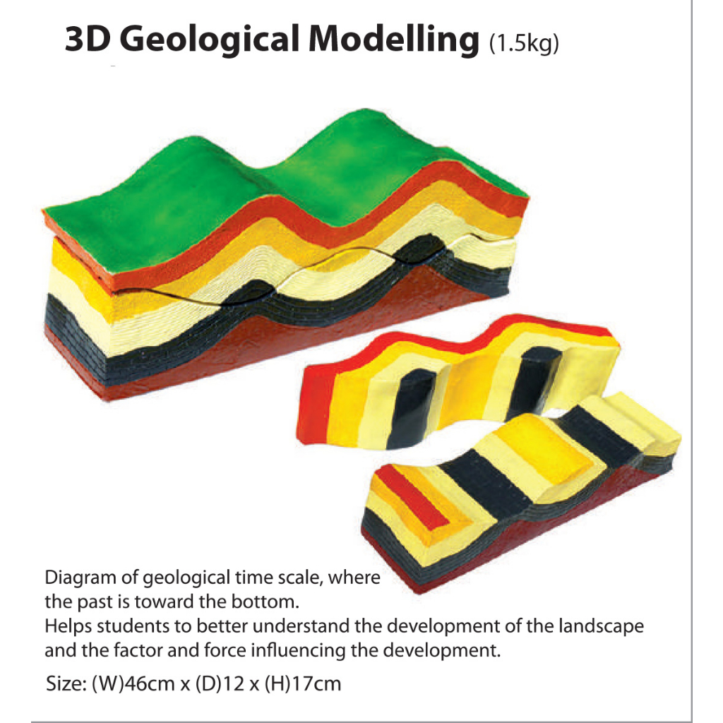 Salt Dome Trap (Geology) Beach Model Fracture Structure & Horst-Graben Ocean Floor 3D Geological Modelling [Ready Stock