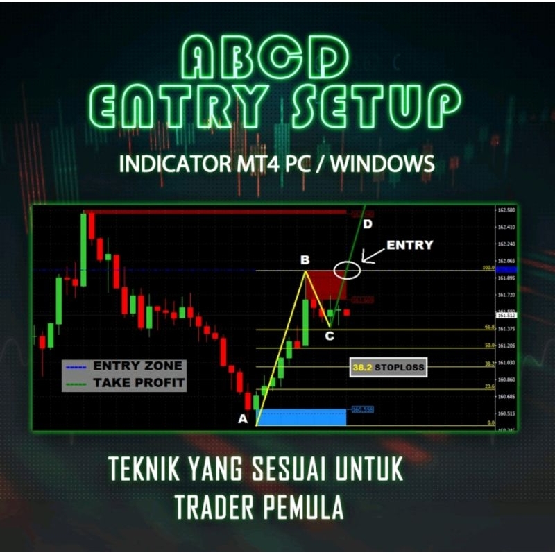 INDICATOR MT4 TEKNIK ABCD ENTRY SETUP FOREX TRADING SYSTEM