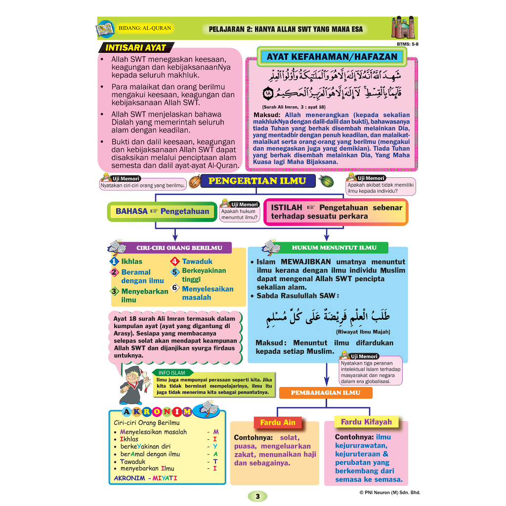 Buy Kssm Tingkatan Pembelajaran Holistik Melalui Peta Minda Visual Komik Pendidikan Islam