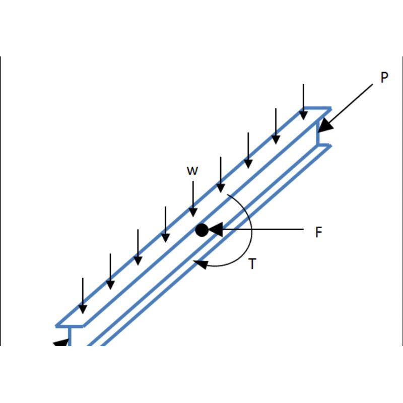 Steel Beam Design Spreadsheet BS5950