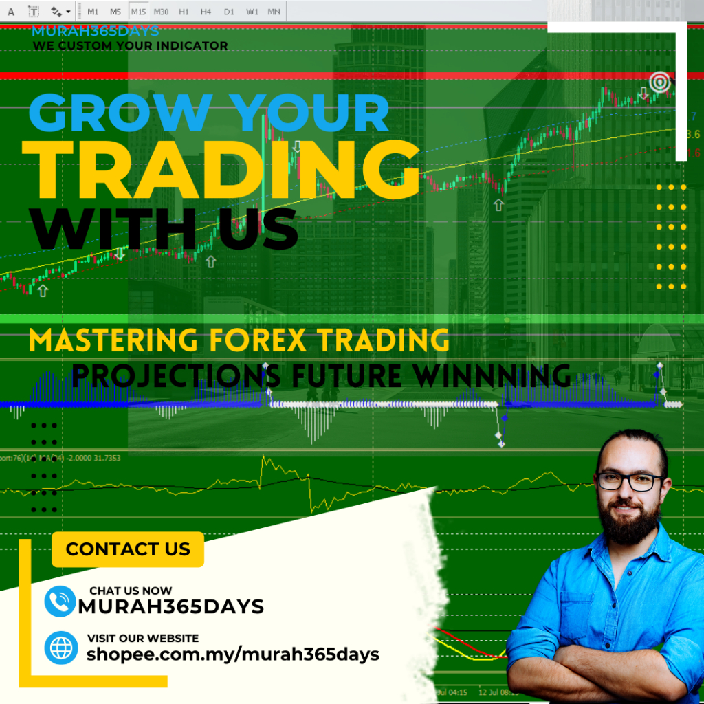 No. 51 Projections Future Winnning Indicator: Forex & Crypto Trading with Advanced Strategies: Windows PC & Laptop