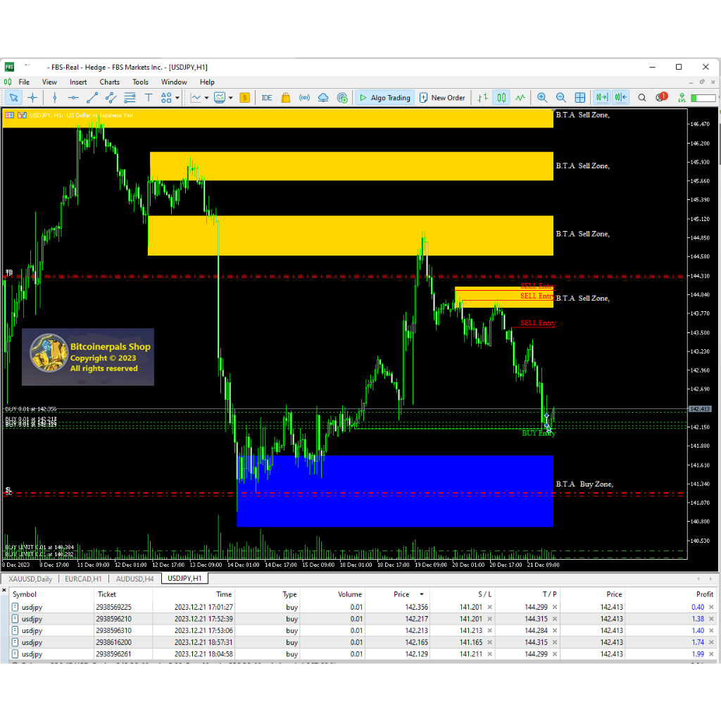 FOREX SNIPER OPTIMAL TRADE ENTRY ZONE - NO REPAINT TRADING SYSTEM FOR MT5 [DIGITAL DOWNLOADS]