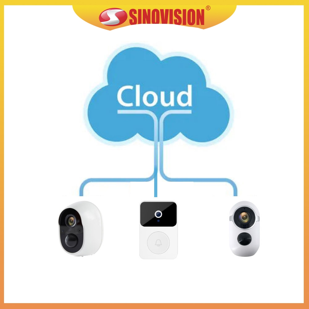 Do not order separately This cloud storage is only compatible with the X9 doorbell in our store.