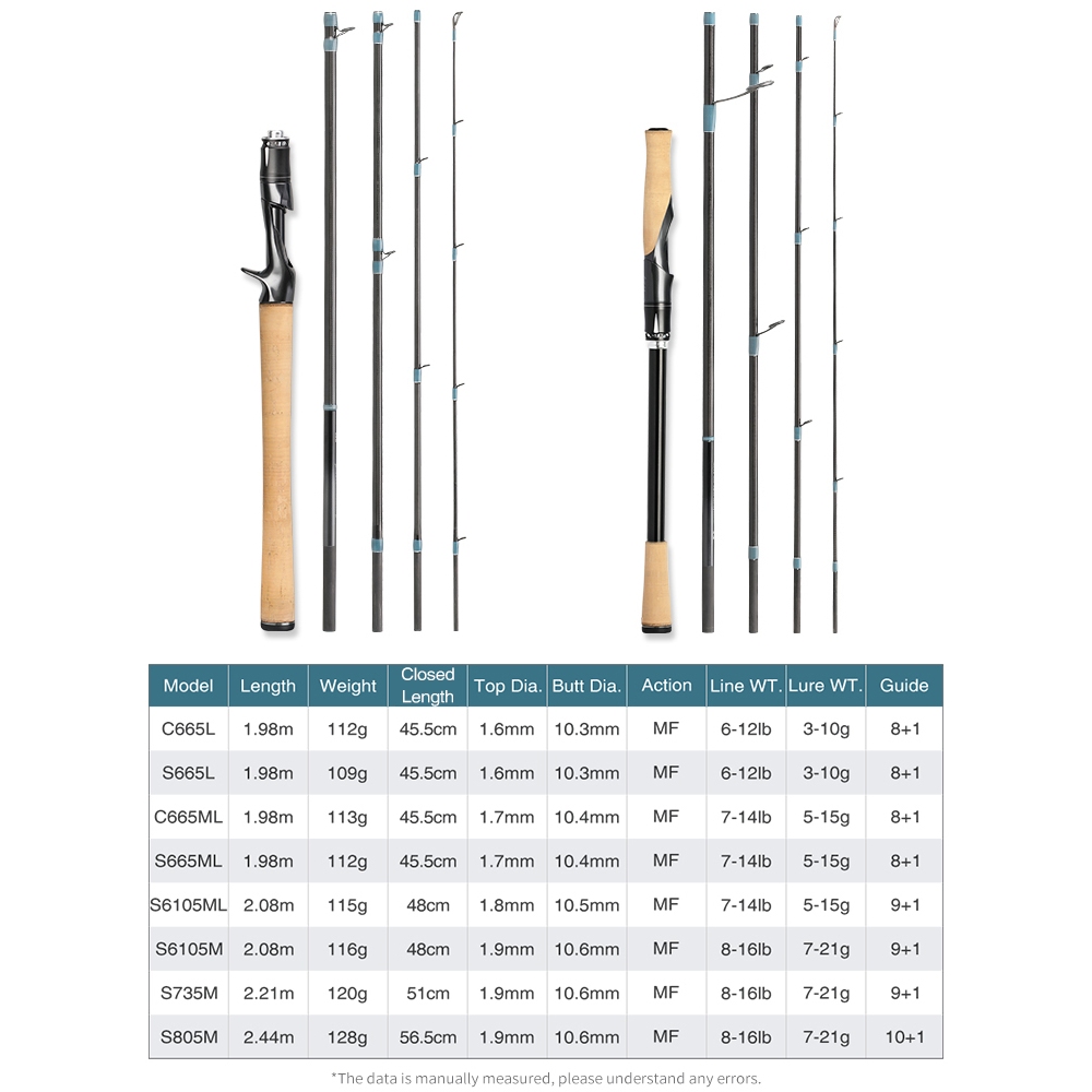 Tsurinoya Malaysia LURE VALLEY 5pcs Travel Rod C665L/C665ML/S6105ML/S735M/S805M **FUJI GUIDES