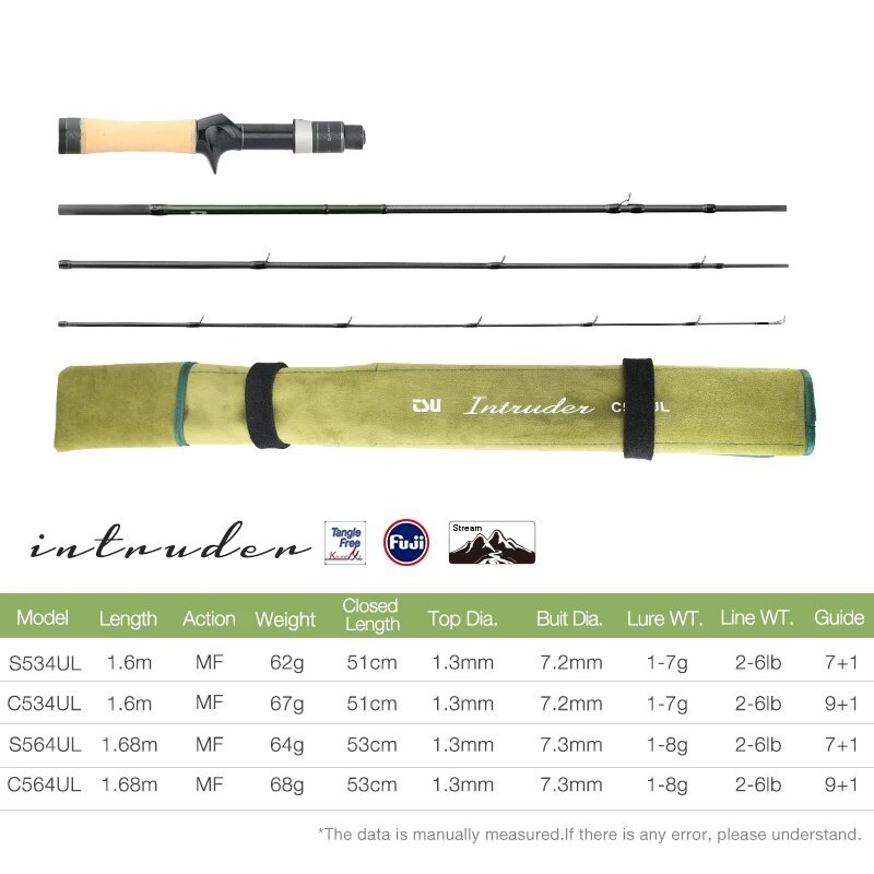 Tsurinoya Malaysia INTRUDER 4pcs UL Travel Spinning/BC Rod **FUJI GUIDES