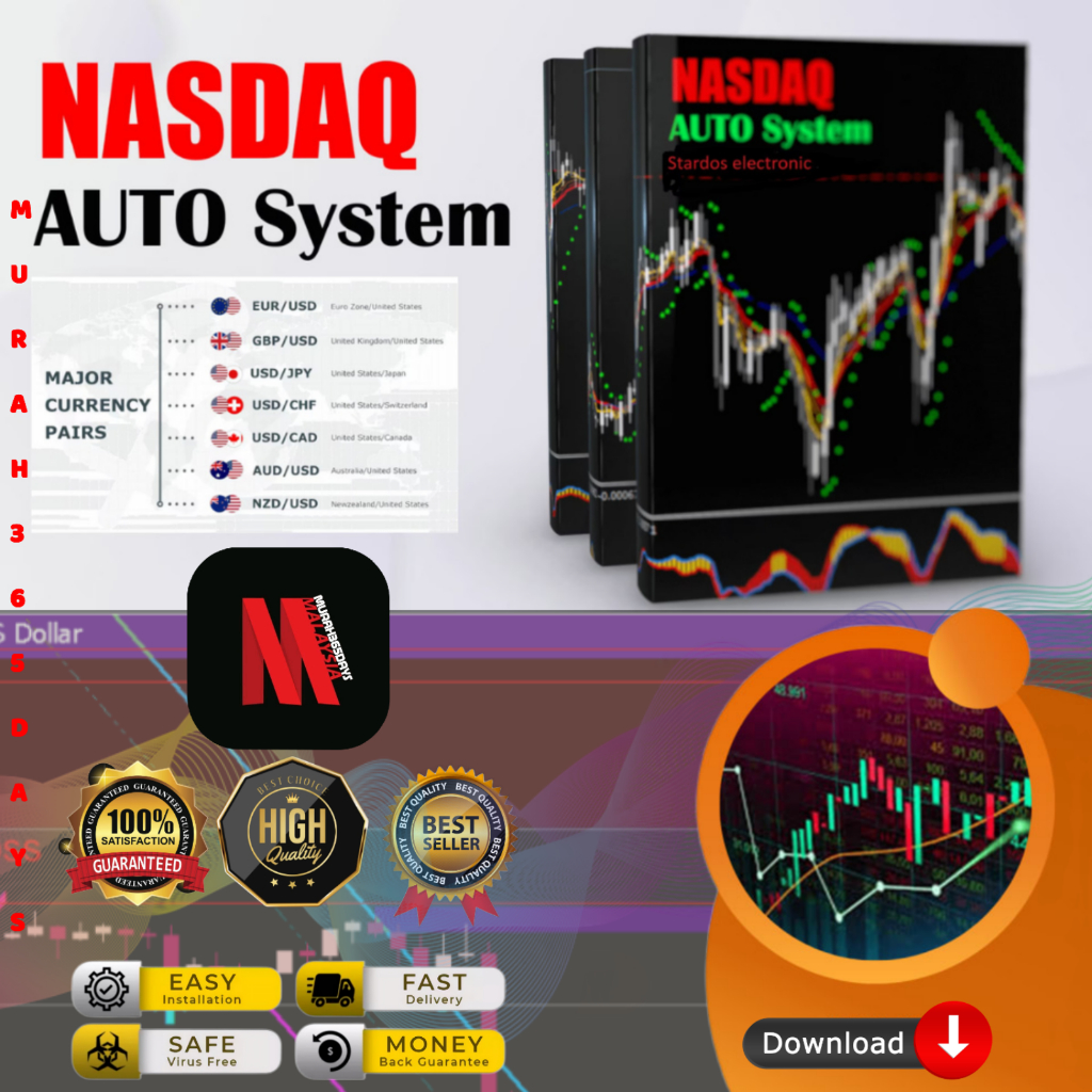 NO. 21100 USD EVERYDAYNASDAQ AUTO SYSTEMTECHNICAL ANALYSIS FOR FOREX TRADING MT4 PC & LAPTOP WINDOWS.