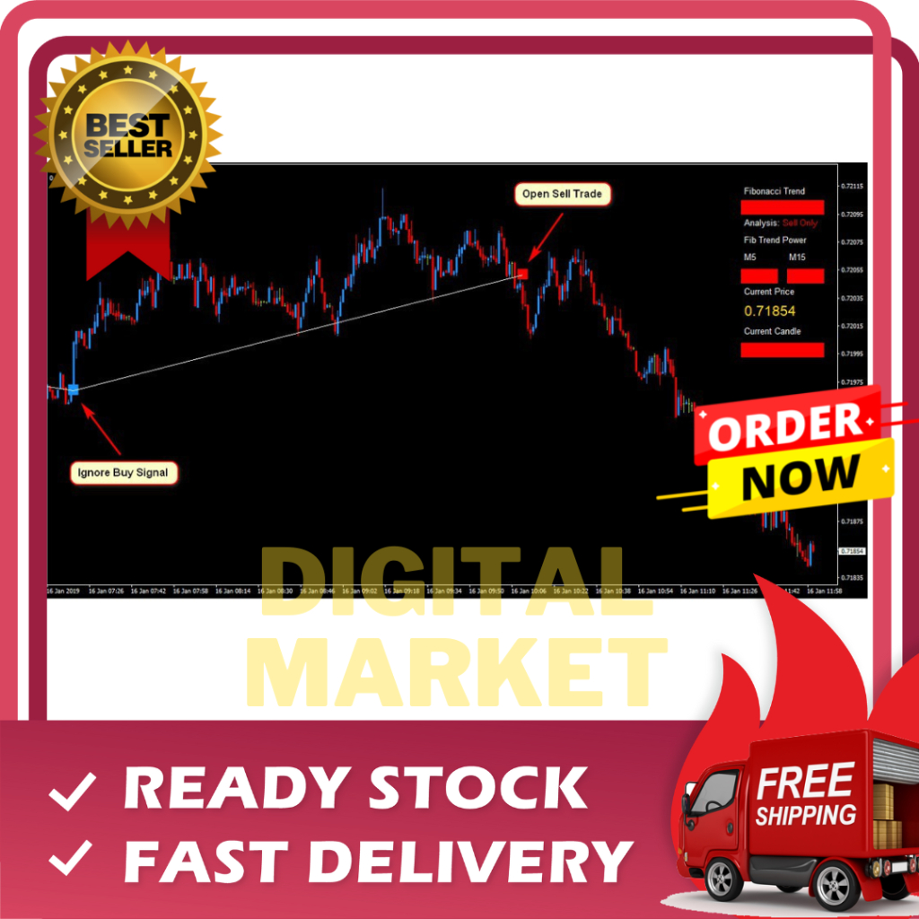 Rapid Fibonacci Forex Scalper System High Profit Fibonacci Scalper – Amazing Accuracy – Outstanding Results