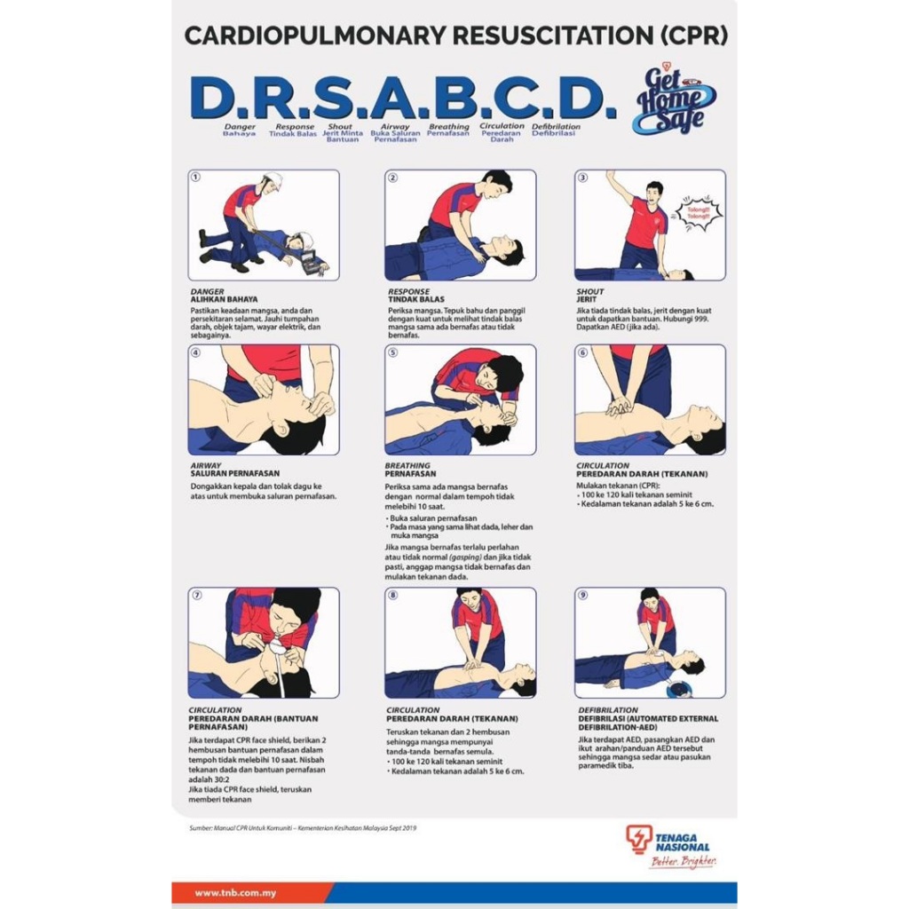 CPR poster/chart/D.R.S.A.B.C.D. POSTER ONLY TNB CPR POSTER ONLY (without frame)