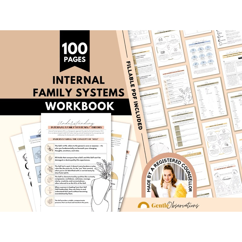 Internal Family Systems Worksheets, IFS Cheat Sheets, Parts Mapping Exercise, IFS Protectors, Therapy Worksheets, Trauma