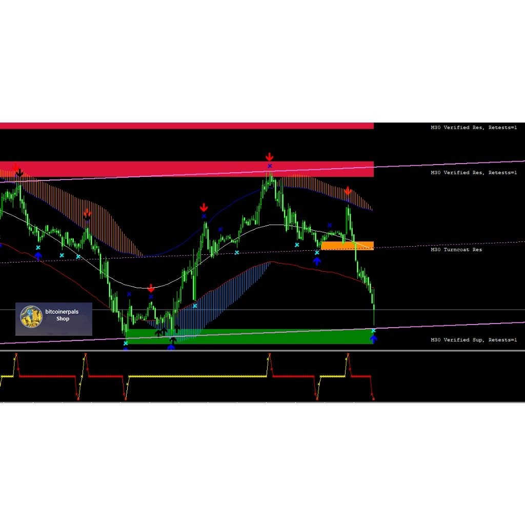 SISTEM TRADING FOREX INDICATOR ENTRY TEPAT & MUDAH (MT4) [DIGITAL DOWNLOADS]