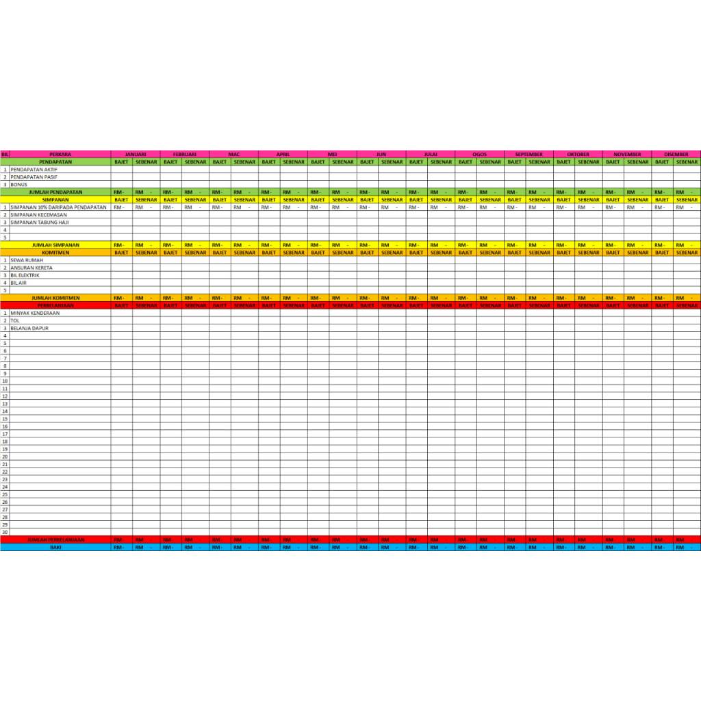 template perancangan kewangan bulanan financial planning monthly pendapatan simpanan komitmen perbelanjaan baki excel