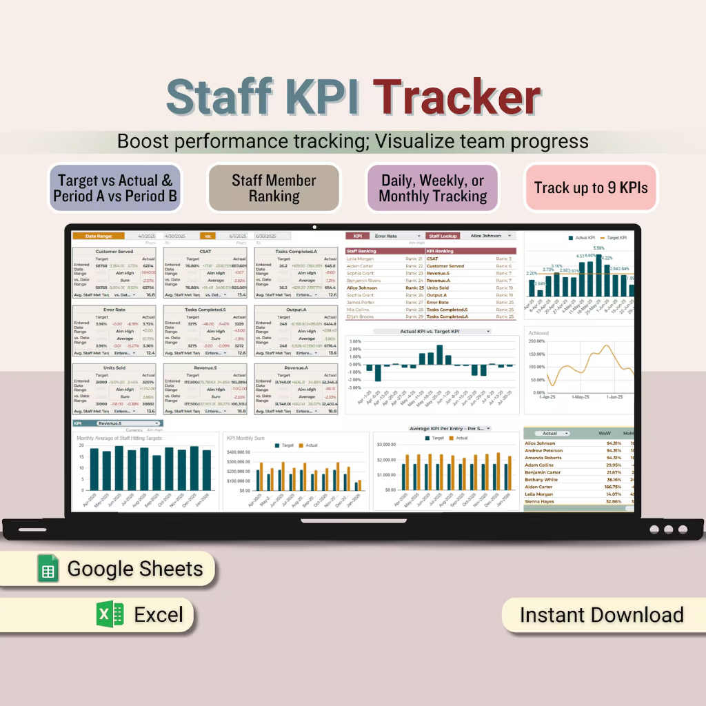 Staff KPI Spreadsheet Multi-KPI Tracker Timeframe Comparison Employee & Team Performance Management Metrics for HR